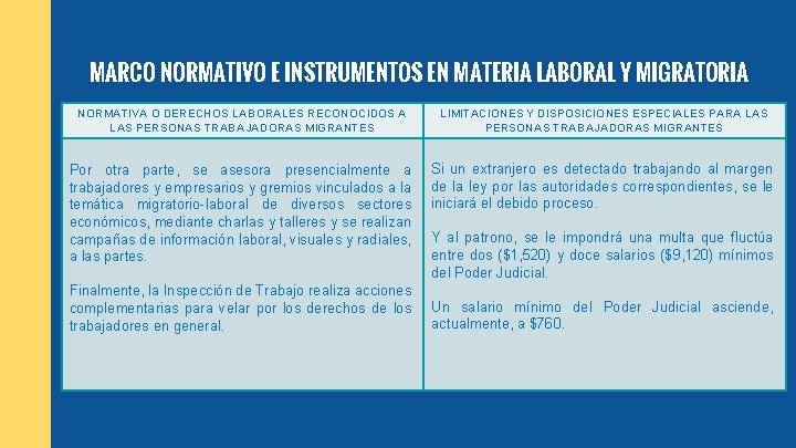 MARCO NORMATIVO E INSTRUMENTOS EN MATERIA LABORAL Y MIGRATORIA NORMATIVA O DERECHOS LABORALES RECONOCIDOS