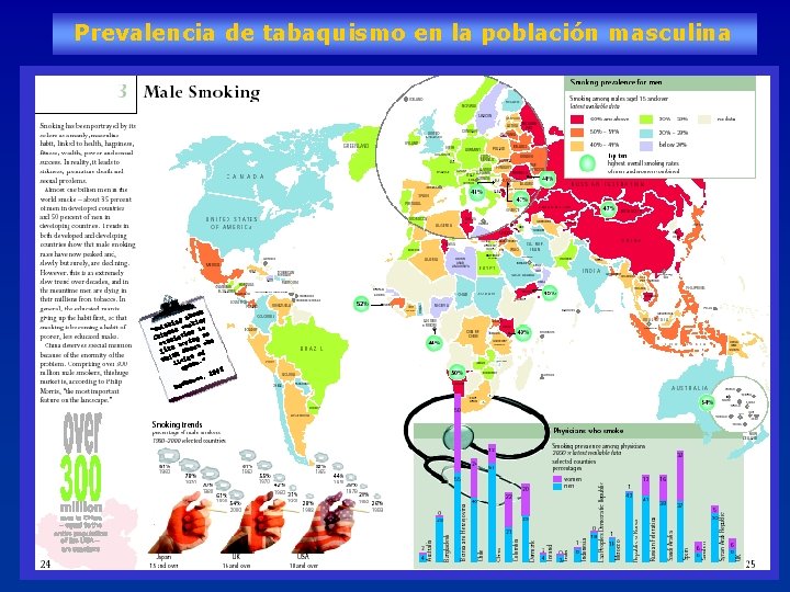 Prevalencia de tabaquismo en la población masculina 