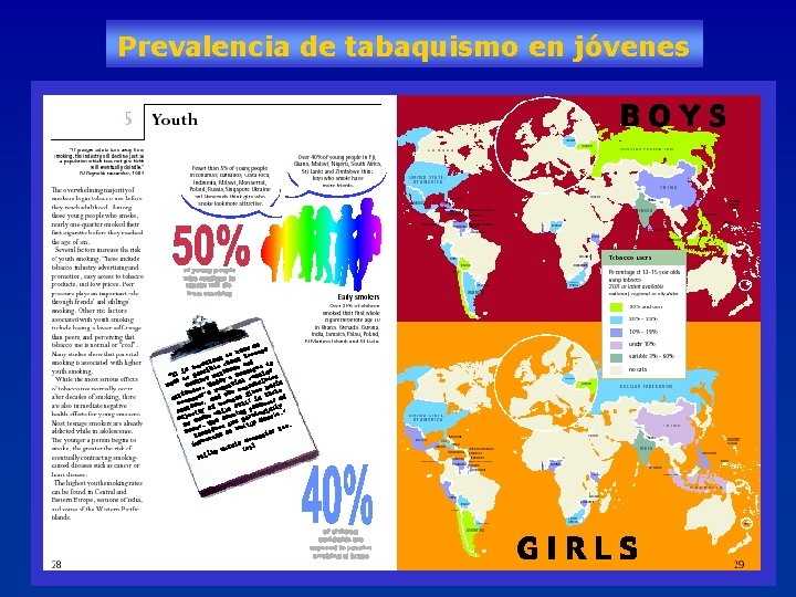 Prevalencia de tabaquismo en jóvenes 