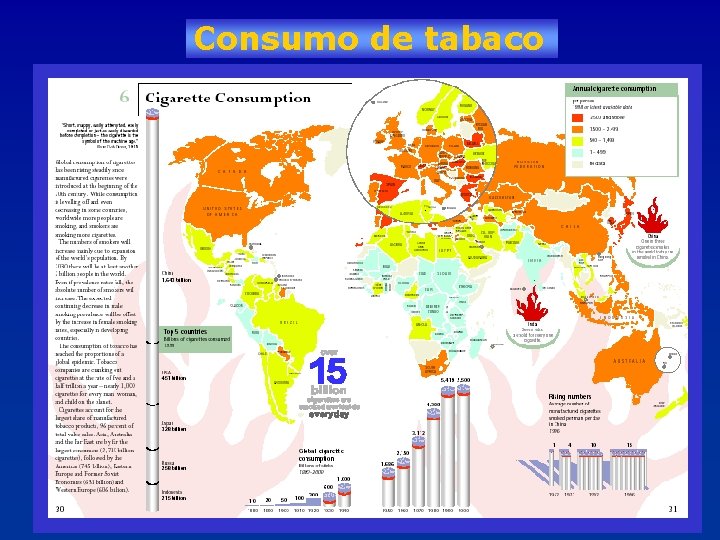 Consumo de tabaco 