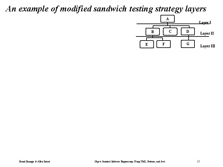 An example of modified sandwich testing strategy layers A C B E Bernd Bruegge