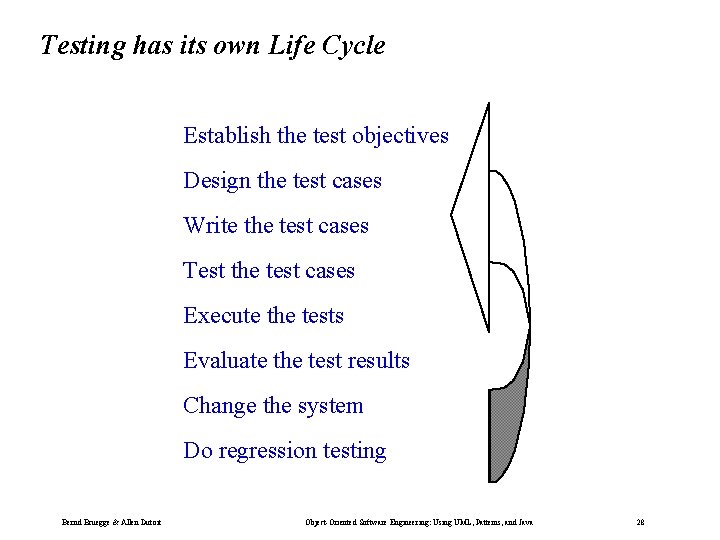 Testing has its own Life Cycle Establish the test objectives Design the test cases