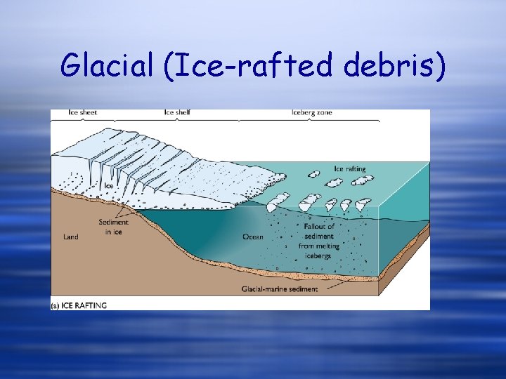 Glacial (Ice-rafted debris) 