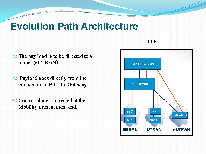 Evolution Path Architecture LTE The pay load is to be directed to a tunnel