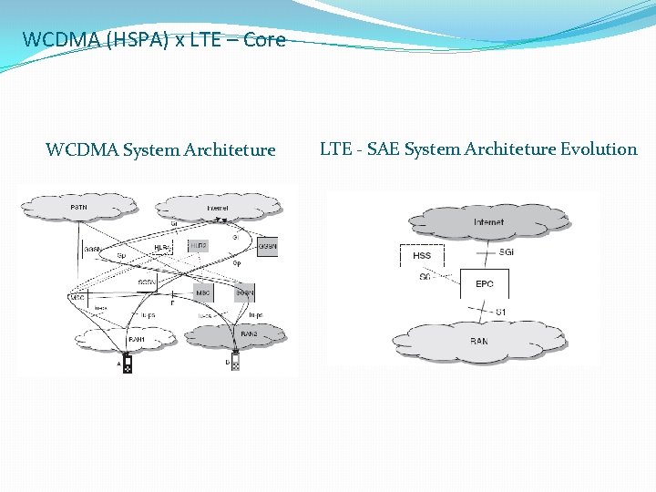 WCDMA (HSPA) x LTE – Core WCDMA System Architeture LTE - SAE System Architeture