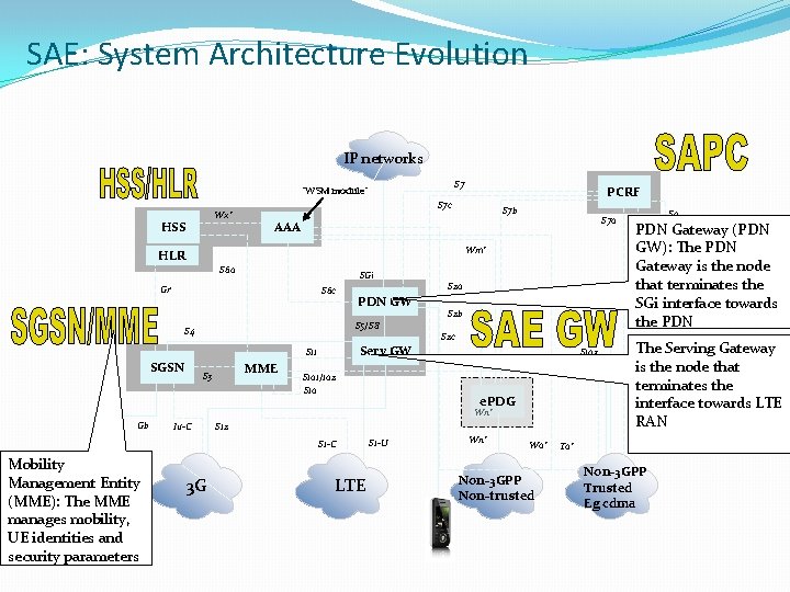 SAE: System Architecture Evolution IP networks S 7 ”WSM module” Wx* HSS PCRF S