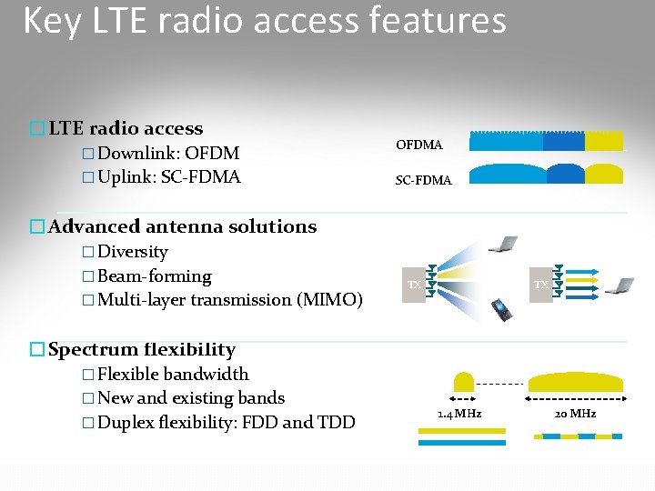 Key LTE radio access features �LTE radio access � Downlink: OFDM � Uplink: SC-FDMA