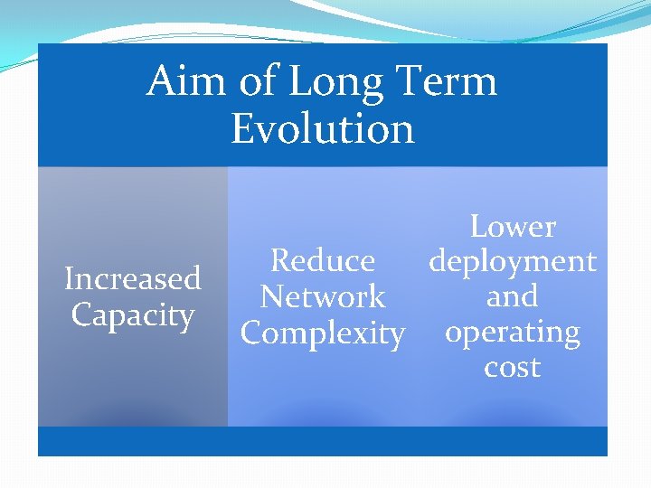 Aim of Long Term Evolution Increased Capacity Lower Reduce deployment and Network Complexity operating