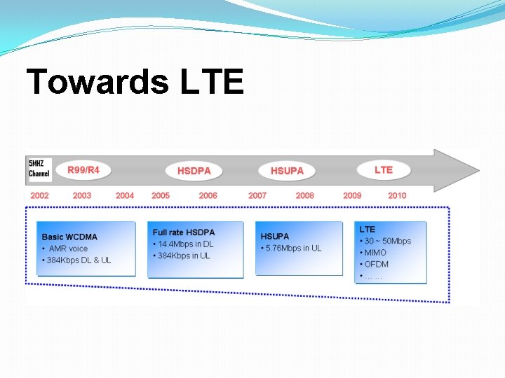 Towards LTE 