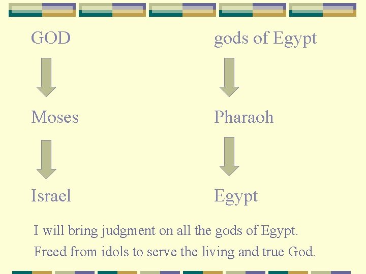 GOD gods of Egypt Moses Pharaoh Israel Egypt I will bring judgment on all