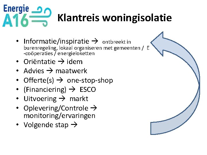 Klantreis woningisolatie • Informatie/inspiratie ontbreekt in burenregeling, lokaal organiseren met gemeenten / E -coöperaties