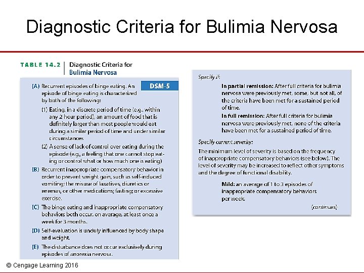 Diagnostic Criteria for Bulimia Nervosa © Cengage Learning 2016 