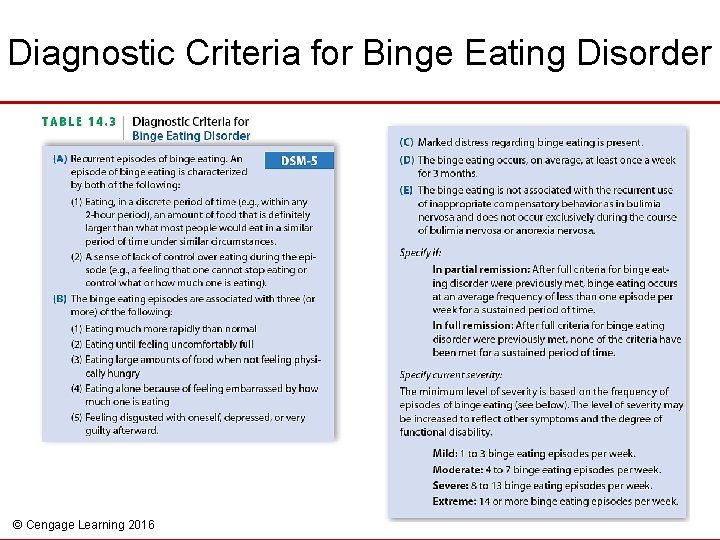 Diagnostic Criteria for Binge Eating Disorder © Cengage Learning 2016 