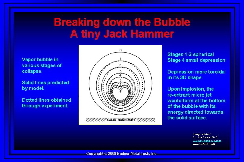 Breaking down the Bubble A tiny Jack Hammer Stages 1 -3 spherical Stage 4