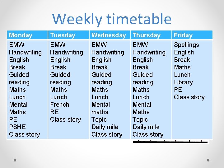 Weekly timetable Monday Tuesday Wednesday Thursday Friday EMW Handwriting English Break Guided reading Maths