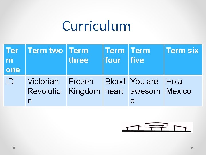 Curriculum Term two m one ID Victorian Revolutio n Term three Term four five