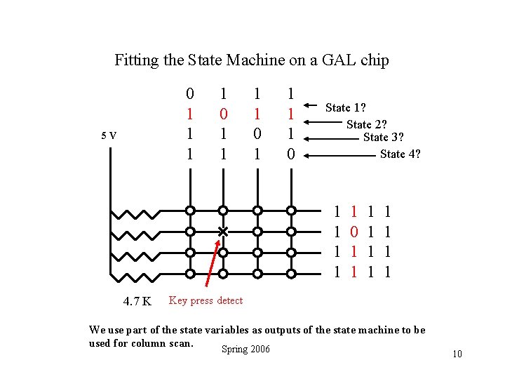 Fitting the State Machine on a GAL chip 0 1 1 1 5 V