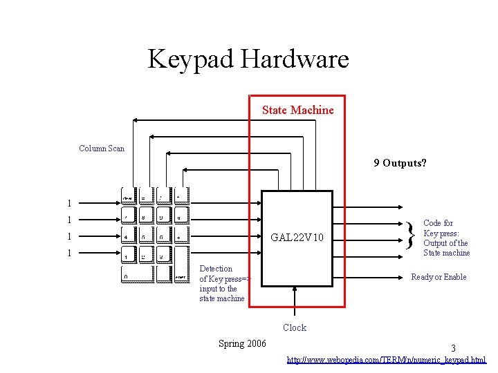 Keypad Hardware State Machine Column Scan 9 Outputs? 1 1 1 GAL 22 V