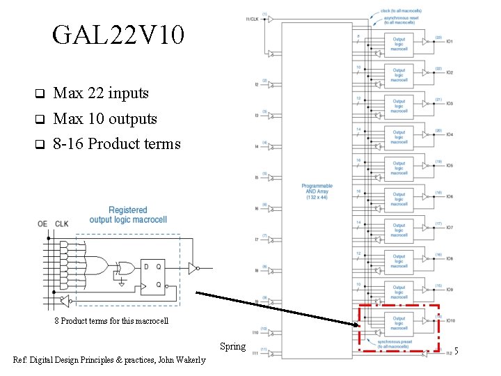 GAL 22 V 10 Max 22 inputs Max 10 outputs 8 -16 Product terms