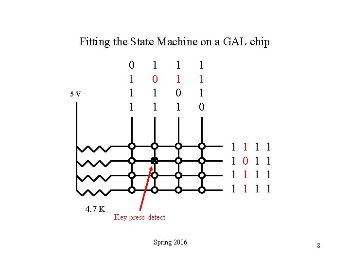 Fitting the State Machine on a GAL chip 0 1 1 1 5 V