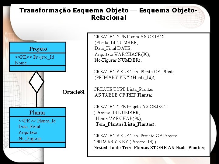 Transformação Esquema Objeto. Relacional CREATE TYPE Planta AS OBJECT (Planta_Id NUMBER, Data_Final DATE, Arquiteto