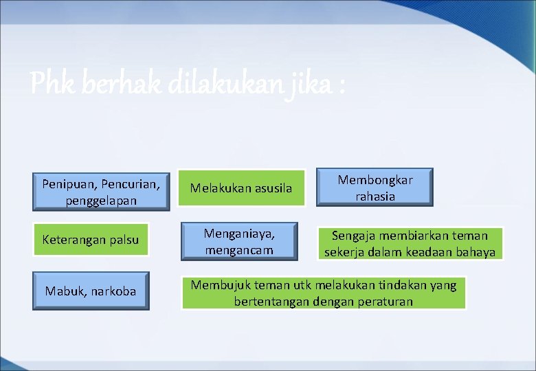 Phk berhak dilakukan jika : Penipuan, Pencurian, penggelapan Keterangan palsu Mabuk, narkoba Melakukan asusila