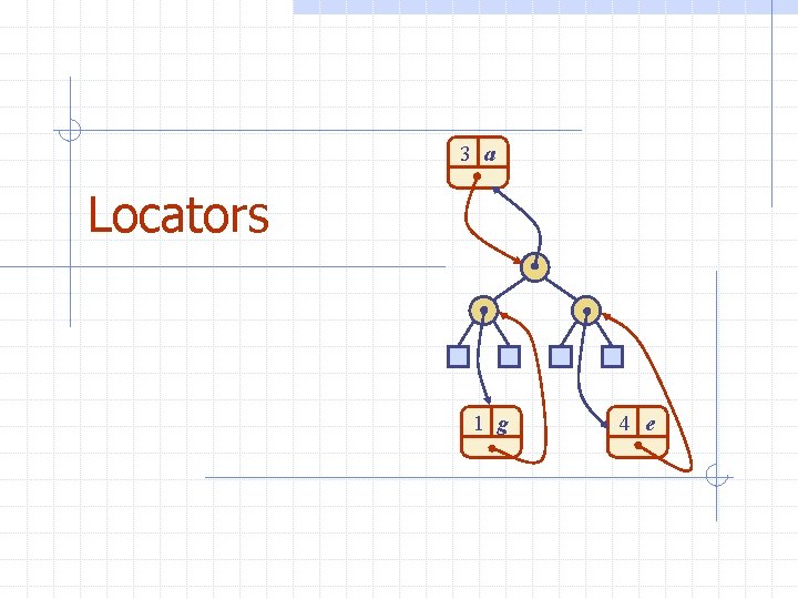 3 a Locators 1 g 4 e 