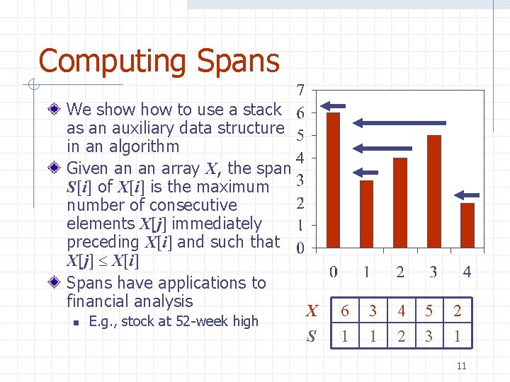 Computing Spans We show to use a stack as an auxiliary data structure in