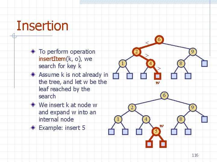 Insertion 6 To perform operation insert. Item(k, o), we search for key k Assume