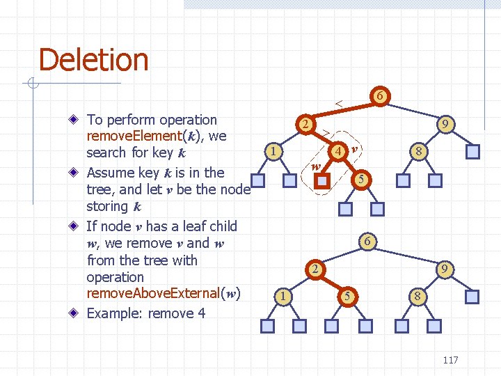 Deletion 6 To perform operation remove. Element(k), we search for key k Assume key
