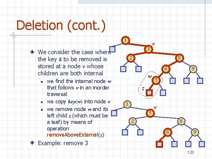 Deletion (cont. ) 1 3 We consider the case where the key k to