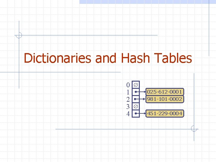 Dictionaries and Hash Tables 0 1 2 3 4 025 -612 -0001 981 -101