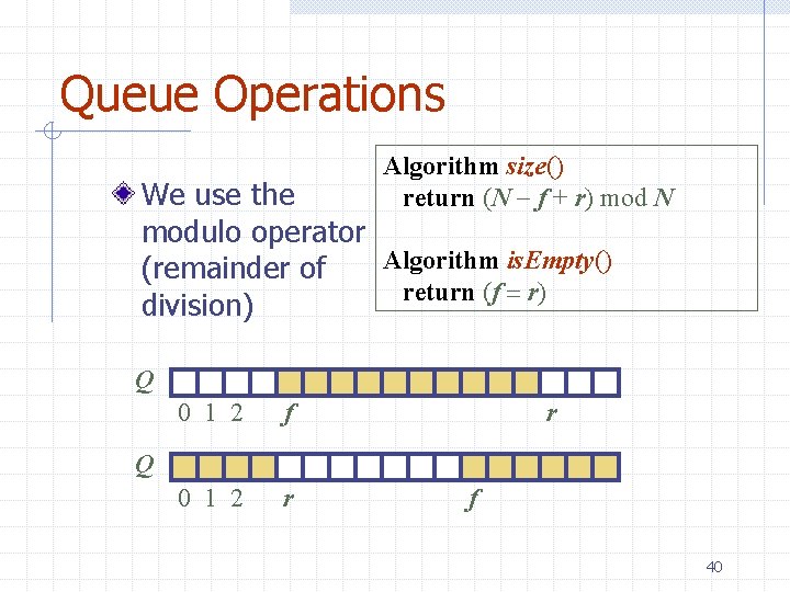 Queue Operations Algorithm size() return (N f + r) mod N We use the