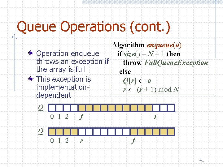 Queue Operations (cont. ) Algorithm enqueue(o) Operation enqueue if size() = N 1 then