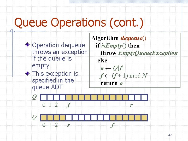 Queue Operations (cont. ) Algorithm dequeue() Operation dequeue if is. Empty() then throws an
