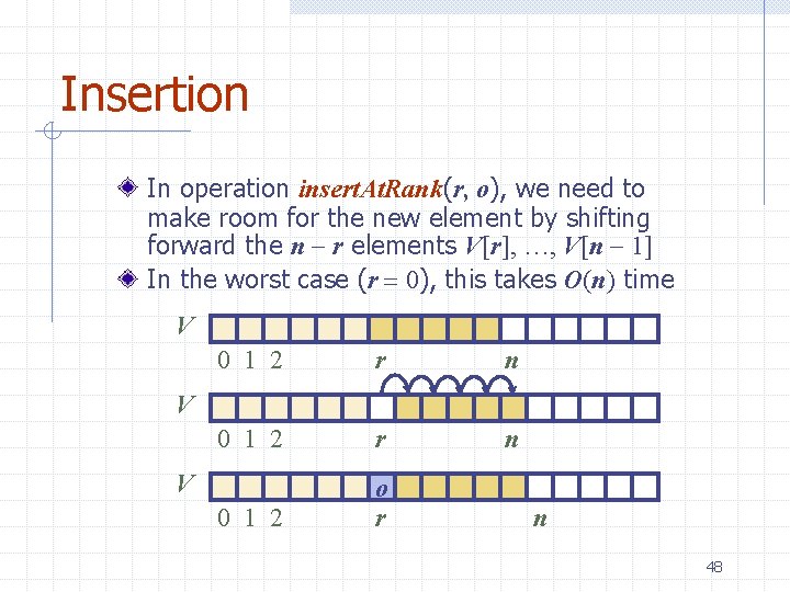 Insertion In operation insert. At. Rank(r, o), we need to make room for the