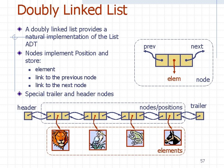 Doubly Linked List A doubly linked list provides a natural implementation of the List