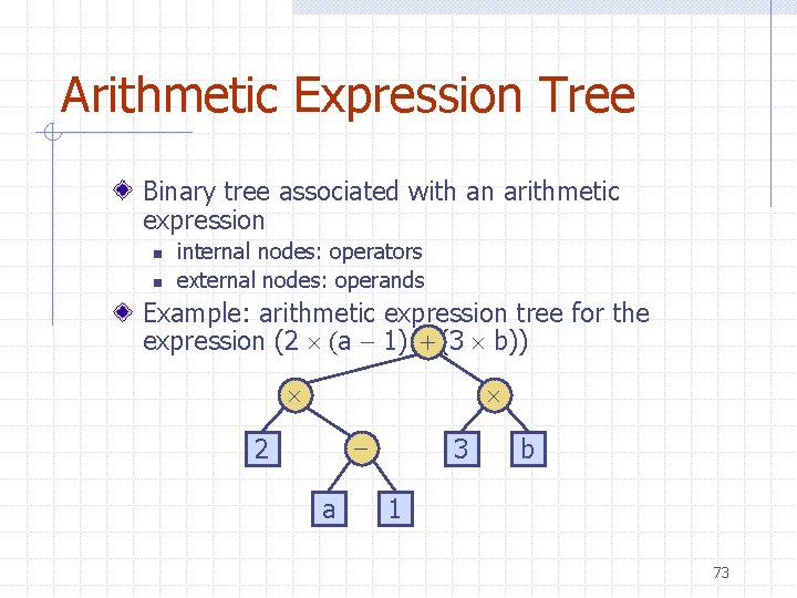 Arithmetic Expression Tree Binary tree associated with an arithmetic expression n n internal nodes: