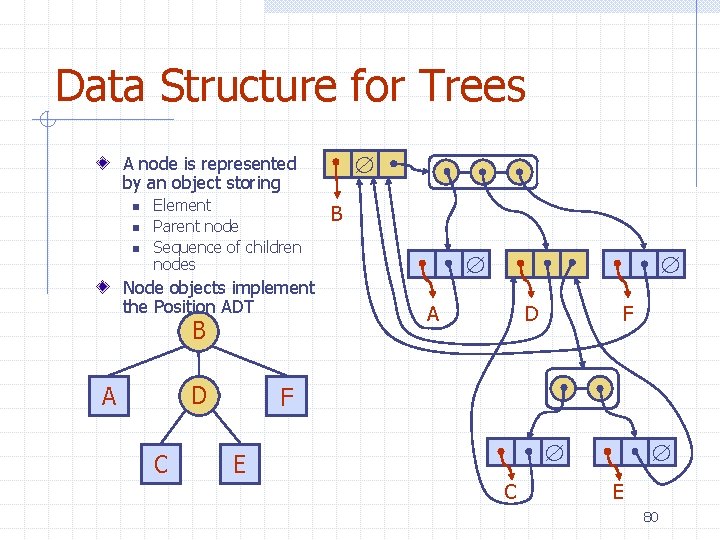 Data Structure for Trees A node is represented by an object storing n n