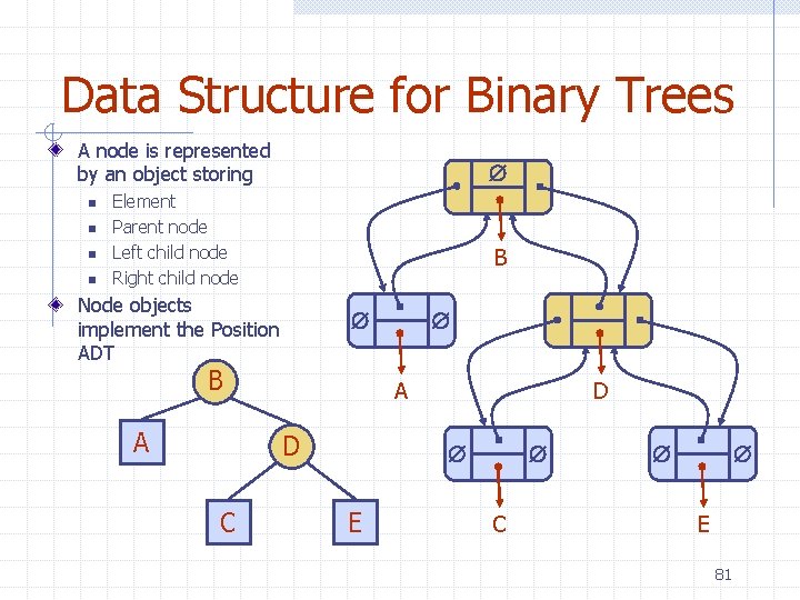 Data Structure for Binary Trees A node is represented by an object storing n