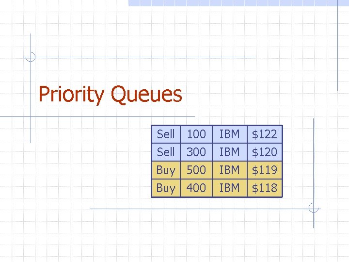 Priority Queues Sell 100 IBM $122 Sell 300 IBM $120 Buy 500 IBM $119