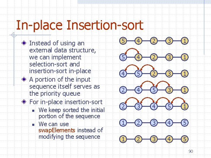 In-place Insertion-sort Instead of using an external data structure, we can implement selection-sort and