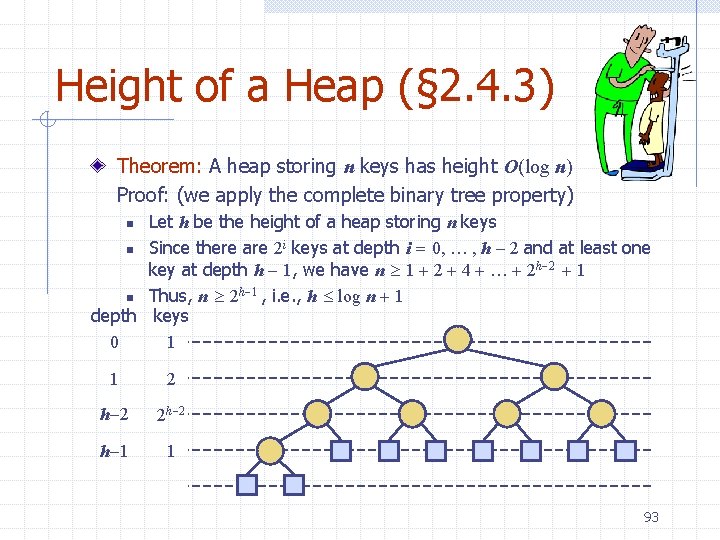Height of a Heap (§ 2. 4. 3) Theorem: A heap storing n keys