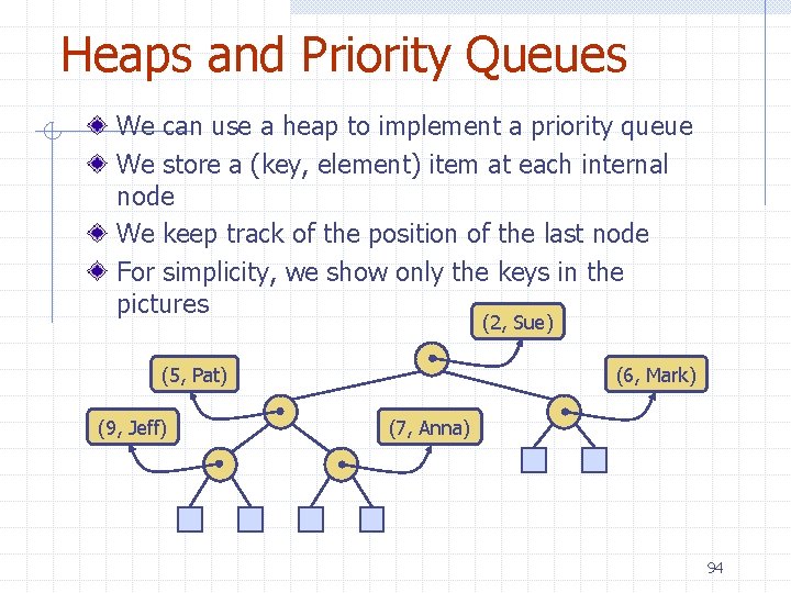 Heaps and Priority Queues We can use a heap to implement a priority queue