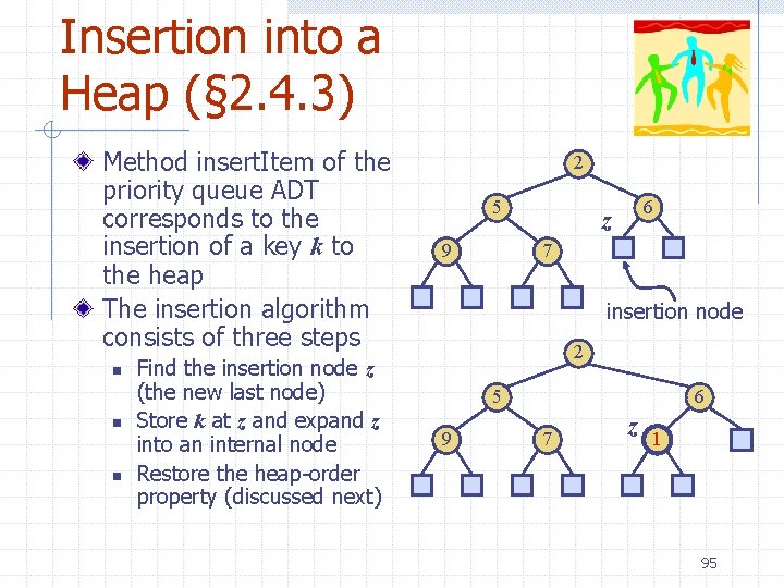 Insertion into a Heap (§ 2. 4. 3) Method insert. Item of the priority
