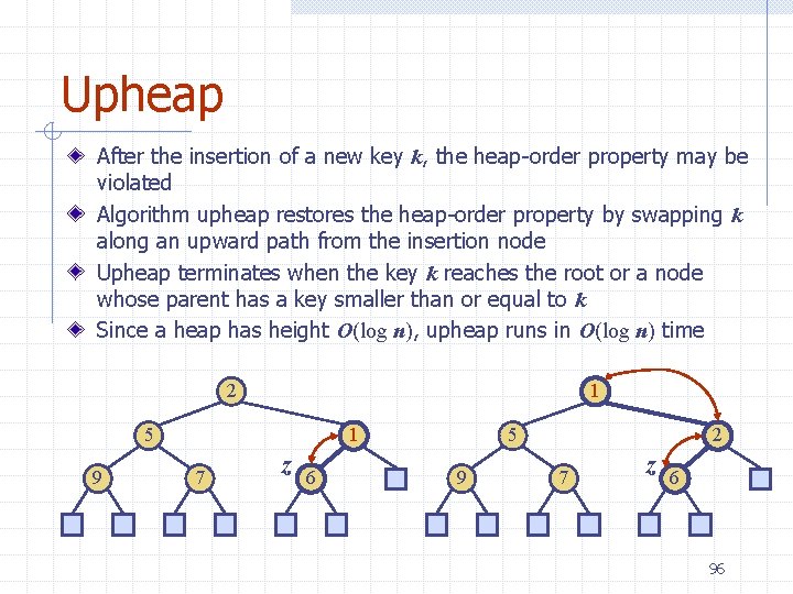 Upheap After the insertion of a new key k, the heap-order property may be