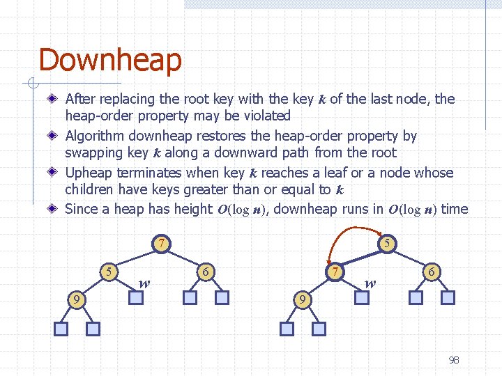 Downheap After replacing the root key with the key k of the last node,