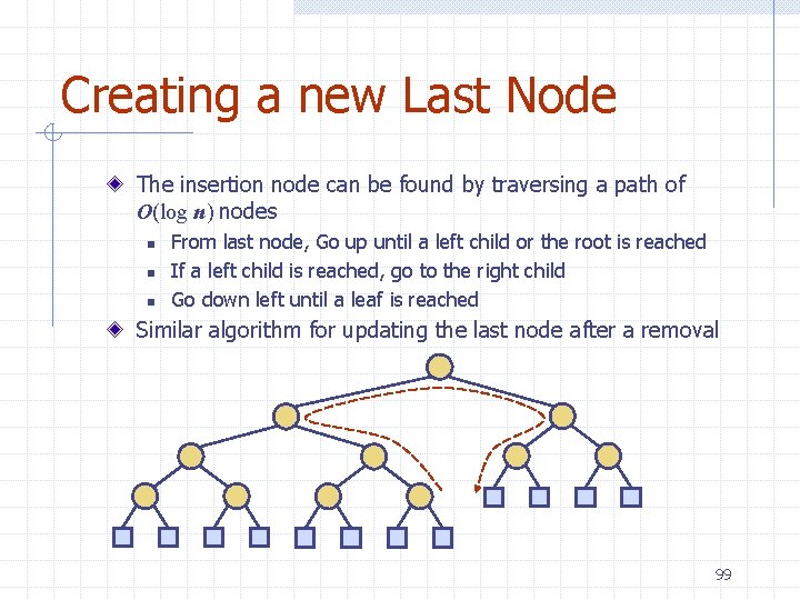Creating a new Last Node The insertion node can be found by traversing a