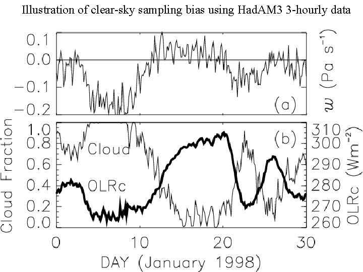 Illustration of clear-sky sampling bias using Had. AM 3 3 -hourly data 