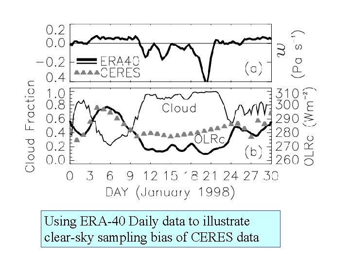 Using ERA-40 Daily data to illustrate clear-sky sampling bias of CERES data 